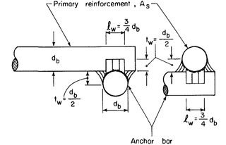 cross bar weld.